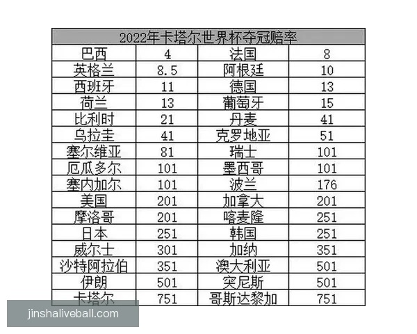 2026世界杯最新盘口解读与球队胜负趋势全面分析 2026世界杯最新盘口解读与球队胜负趋势全面分析