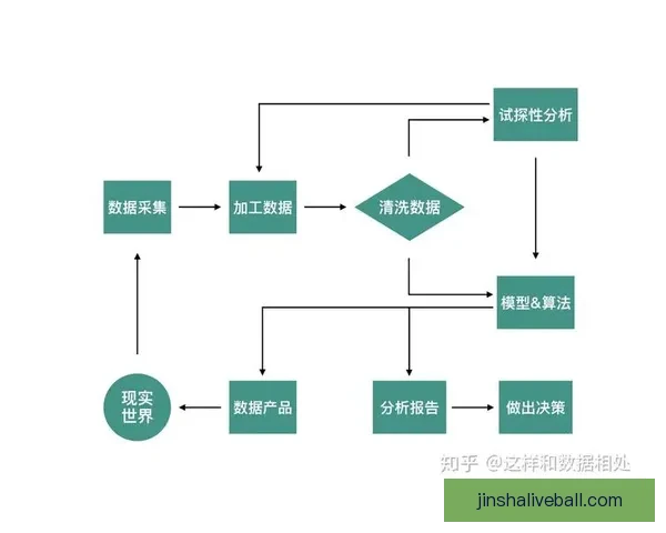 基于世界杯竞猜数据的预测模型与分析方法探讨