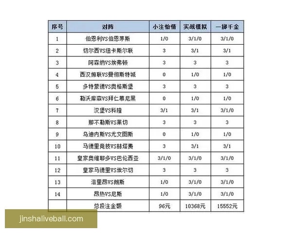 深度解析体育赛事竞猜投注策略与盈利技巧指南