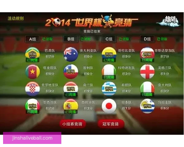 世界杯竞猜预测分析全面解读与各队实力对比预测分析